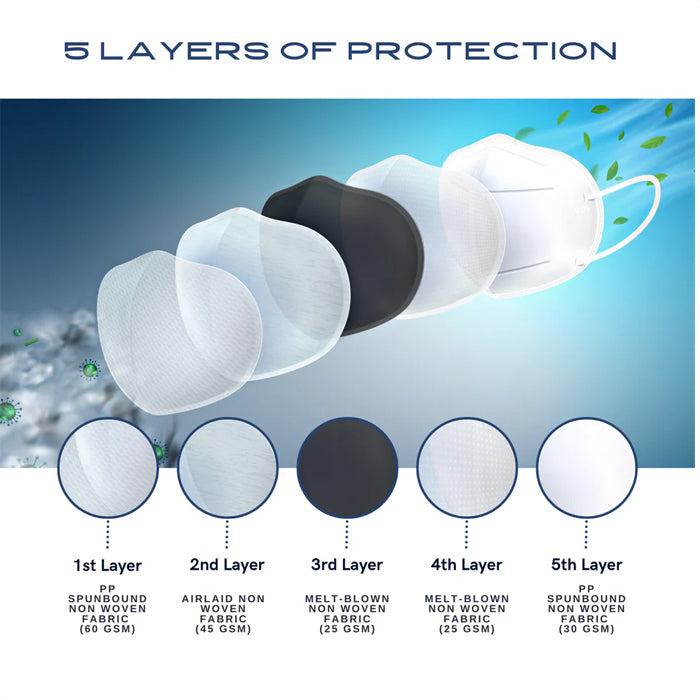 White KN95 Masks - Eagle Global Solution