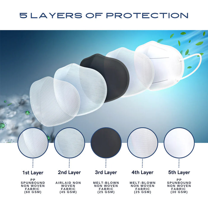 Black KN95 Masks - Eagle Global Solution